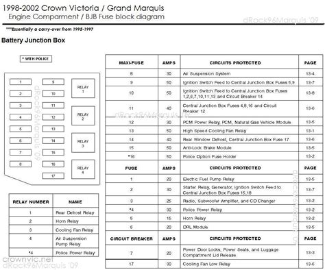 1999 mercury grand marquis fuse box diagrams