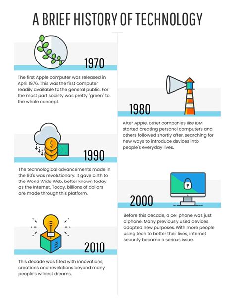 Apple History Timeline Infographic