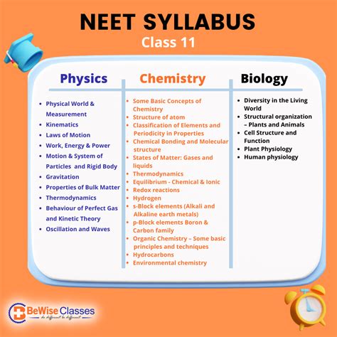 Neet Syllabus Pdf Physics Chemistry Biology Syllabus Topic Wise