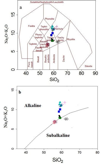 A Na 2 O K 2 O Vs SiO 2 Diagram For Classification Of Volcanic