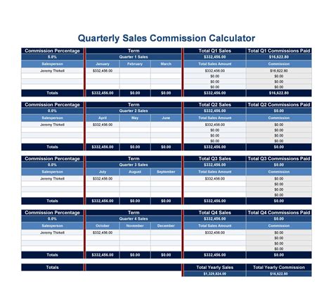 Sales Commission Excel Template