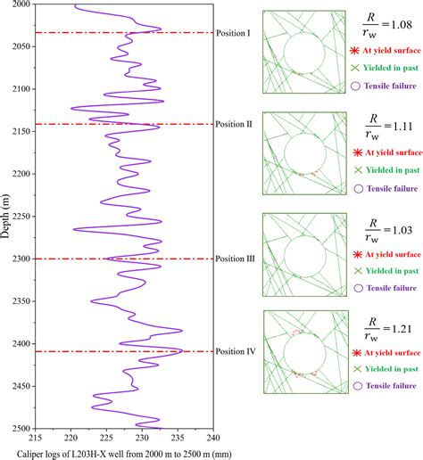 Borehole Stability In Naturally Fractured Rocks With Drilling Mud