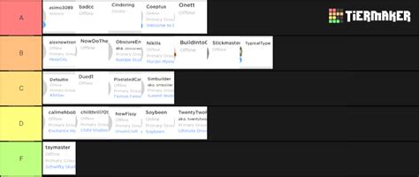 Roblox Developers Tier List Community Rankings Tiermaker