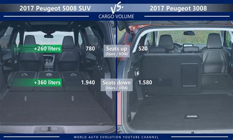 Peugeot 5008 Vs Peugeot 3008 Suv Is The Length The Only Difference