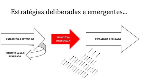 Alinhamento De Processos à Estratégia