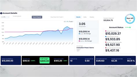 My Forex Funds 10 000 Evaluation Program Day 5 Youtube