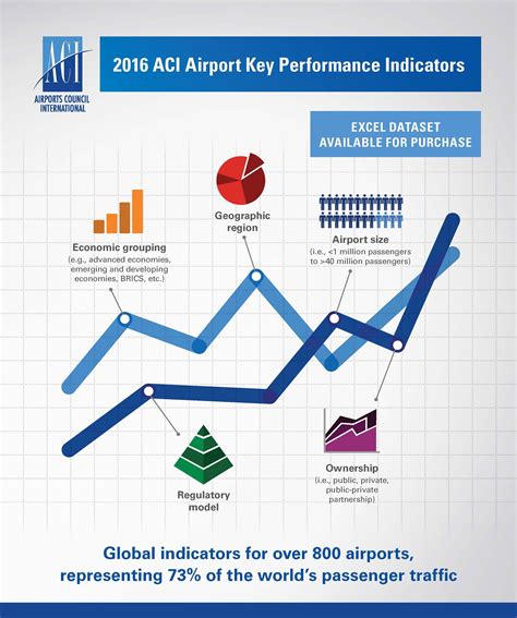 Key Performance Indicator Images