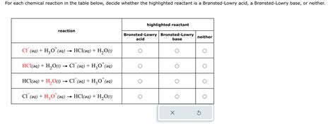 Answered For Each Chemical Reaction In The Table Bartleby