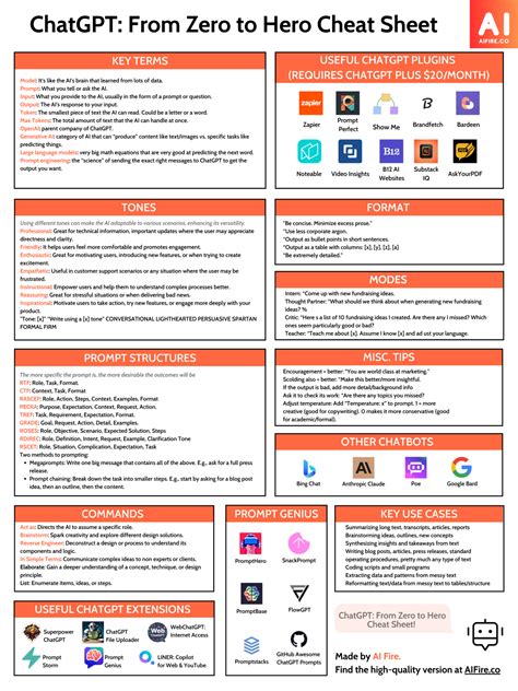 AI Learning Resources ChatGPT Midjourney Google Bard More AI Fire