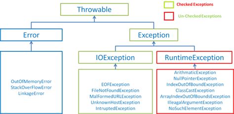 Understanding Exception Handling In Java Images