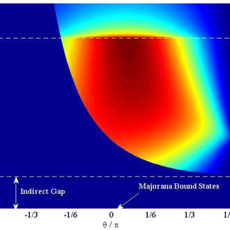 The Anisotropic Angle Dependent Andreev Probability With Excitation