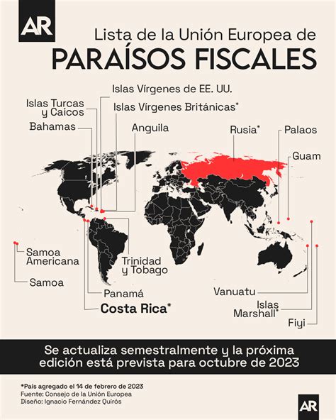 Cuáles países conforman la lista de paraísos fiscales de la Unión Europea