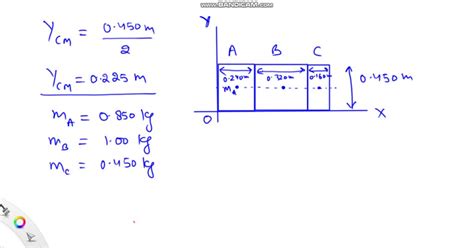 SOLVED Three Solid Uniform Boxes Are Aligned As Shown In The Figure