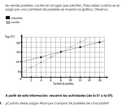 Solved Se Vende Pasteles Los Llevan Al Lugar Que Soliciten Para