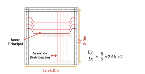 Diferencias Entre Losa Unidireccional Y Losa Bidireccional Ingegeek