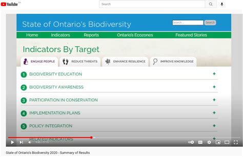 Ontario Biodiversity Council State Of Ontario S Biodiversity