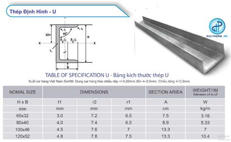 Kích Thước Thép Hình Chữ U Hướng Dẫn Tìm Hiểu Quy Cách và Ứng Dụng