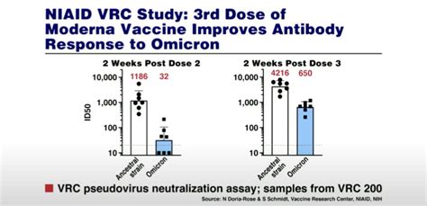 Eric Topol On Twitter The Full Preprint Just Posted With More Data