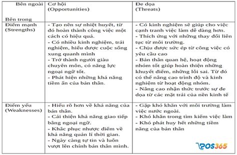 SWOT bản thân là gì Các phân tích SWOT bản thân từ A Z