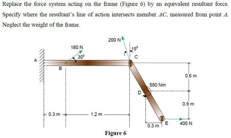 Solved Replace The Force System Acting On The Frame Figure Chegg