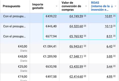 C Mo Segmentar Con Los Nuevos Cambios De Facebook Ads Felipe Vergara