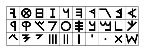 Phoenician Alphabet Wikiwand