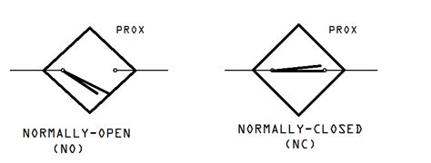 Proximity Switches Types Of Proximity Sensors Advantages Of