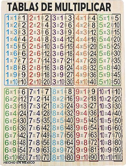 Las Tablas De Multiplicar Im 225 Genes Vectoriales De Stock Alamy Riset