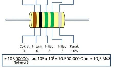 Cara Membaca Resistor Warna Dengan Mudah Lengkap Dengan Tabel Kode