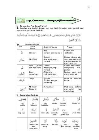 Detail Hukum Tajwid Surat Al Ikhlas Koleksi Nomer 22