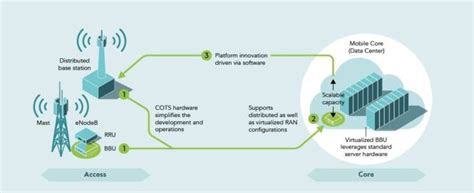 The Ultimate Guide To Open RAN OpenRAN Integration Part 1