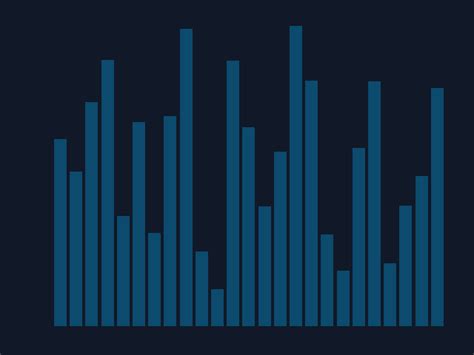 Bubble Sort Big O And Visualization With Python Code 🖥