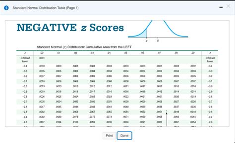 Z Score Table Normal Distribution Positive And Negative Bios Pics