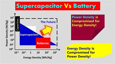 Energy Storage Devices Battery Vs Supercapacitor How To Find Future