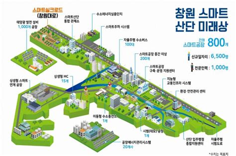 창원국가산단 스마트 선도산단 선정미래형 산단 모델 탈바꿈 노컷뉴스