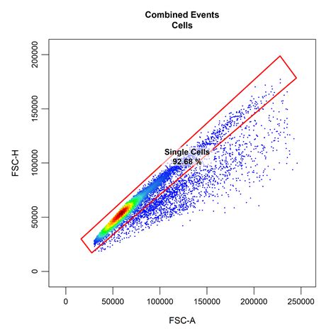 Getting Started CytoExploreR