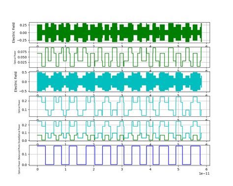 Github Tacticstacticsoptical Iq Modulation Optical Iq In Phase