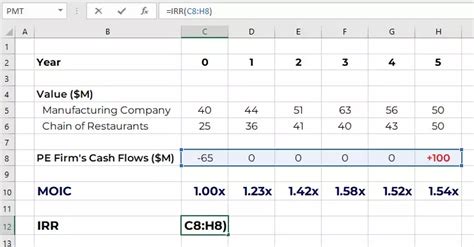 How To Calculate Moic Definition Using Excel Vs Irr