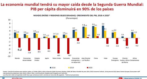 Cuba Y La Economía Cepal Ajusta La Caída Del Pib De Cuba En El 2020