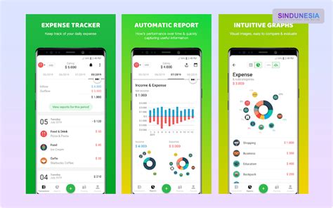 Aplikasi Pengatur Keuangan Paling Efektif Sindunesia