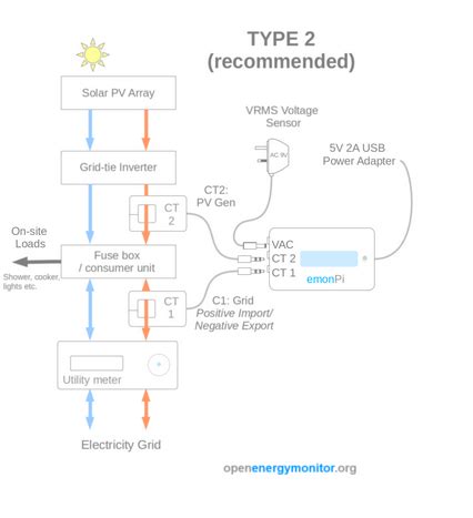 Openenergymonitor And Octopus Go Energy Dashboard Integration Share