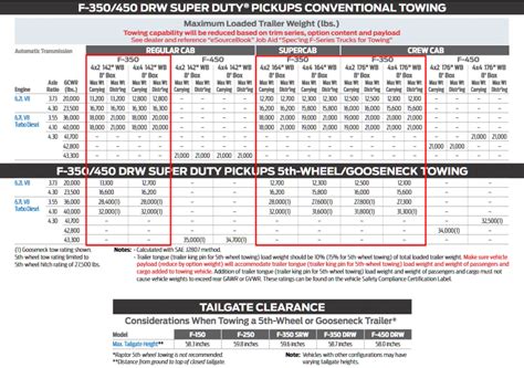 Ford Towing Capacity Chart 2024 George Phedra