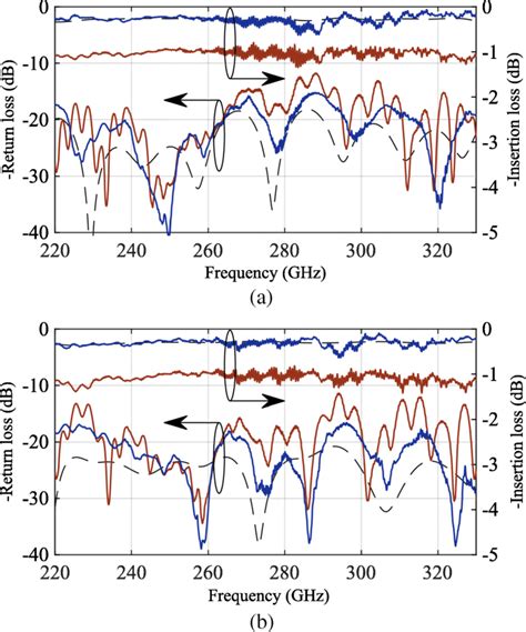 Comparison Between The Measured Raw Data Solid Red Lines And The