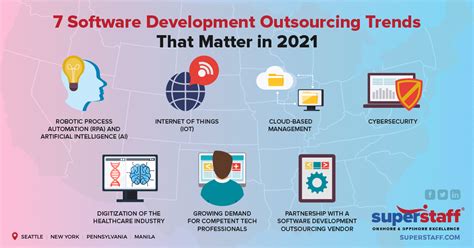 Software Development Outsourcing Trends Superstaff