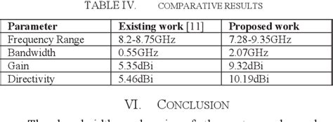 Figure From Design Of Microstrip Patch Antenna For Bandwidth And Gain