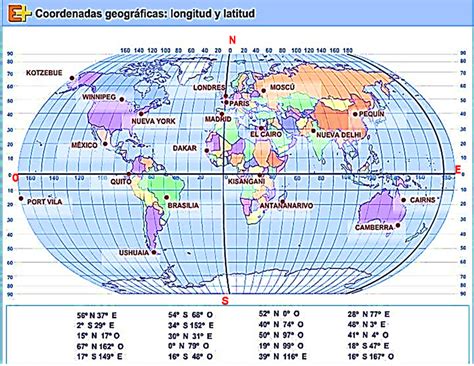 Mapa mundi E Coordenadas geográficas longitud y latitud N 160 140