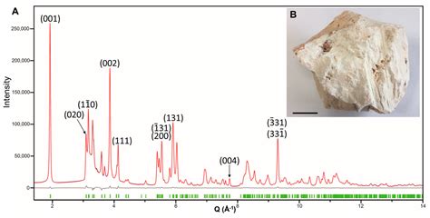 Minerals Free Full Text Using Complementary Methods Of Synchrotron