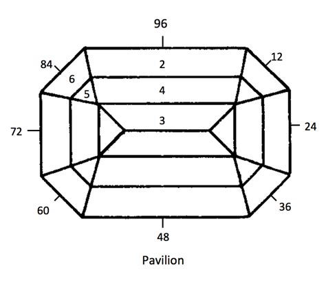 Faceting Made Easy Part Gemstone Design Cuts International Gem