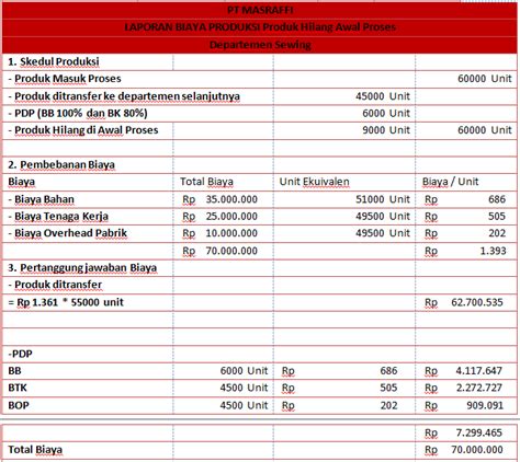 Harga Pokok Produksi Unsur Metode Dan Cara Menghitungnya Hot Sex Picture