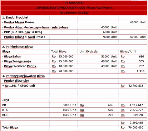 Cara Menentukan Harga Per Unit